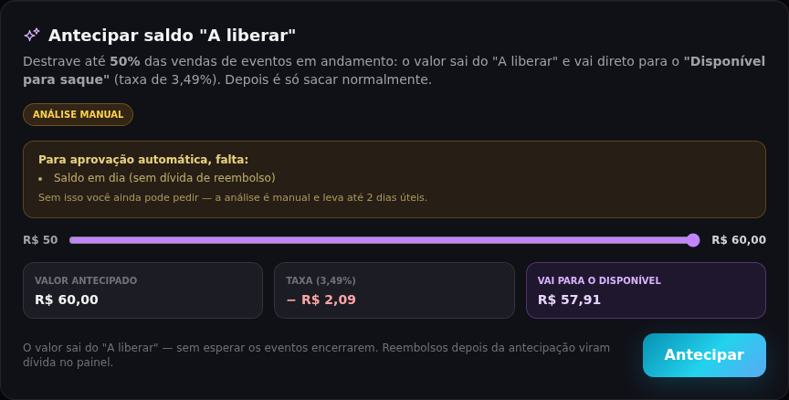 Card de antecipação no painel Financeiro