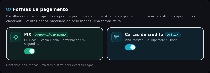 Seção Formas de pagamento no editor de evento, com PIX e Cartão de crédito