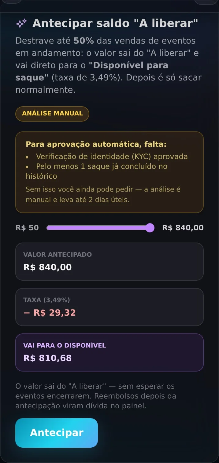 Antecipação de saldo: até 50% antecipado antes do evento